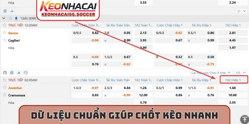 Dữ liệu chuẩn giúp chốt kèo nhanh