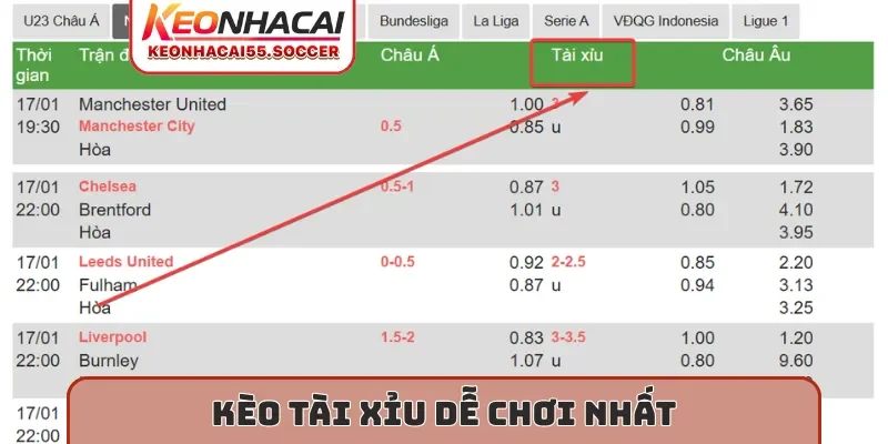 Kèo tài xỉu dễ chơi nhất