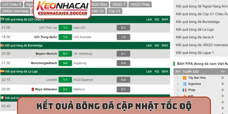 Kết quả bóng đá cập nhật tốc độ