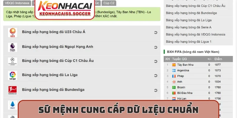 Sứ mệnh cung cấp dữ liệu chuẩn