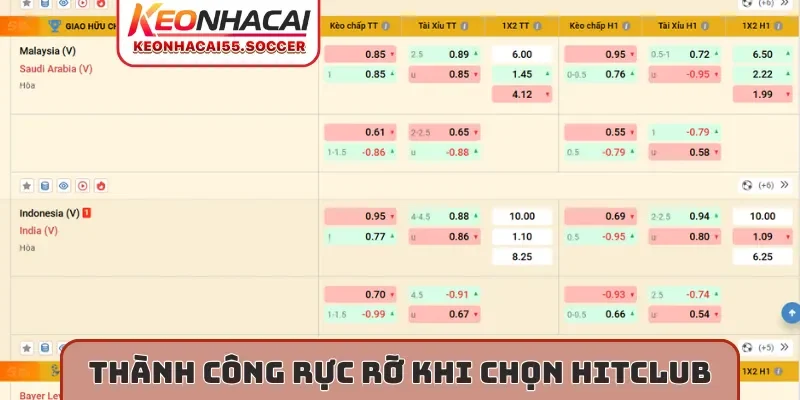 Thành công rực rỡ khi chọn Hitclub