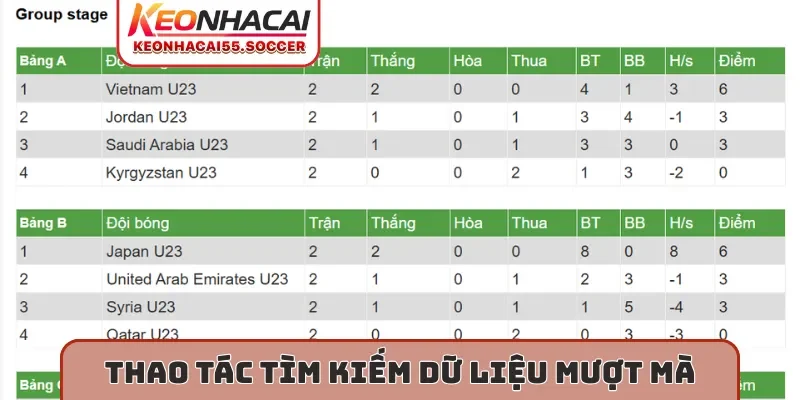 Thao tác tìm kiếm dữ liệu mượt mà
