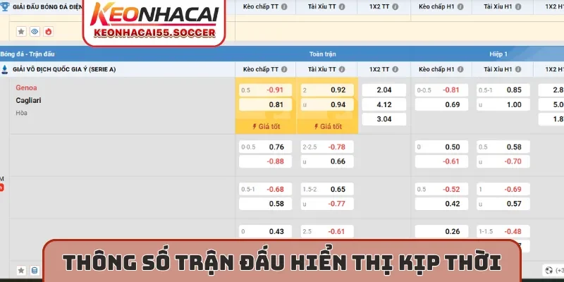 Thông số trận đấu hiển thị kịp thời